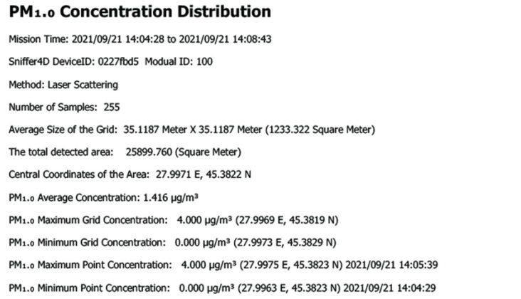 Raport-de-masurare-732x1024